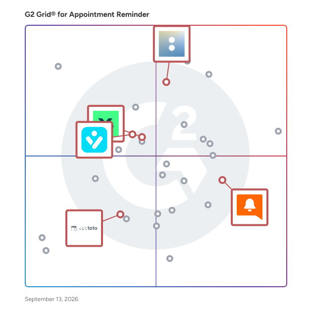 G2 Grid® for Online Appointment Scheduling in Appointment Reminder Software, highlighting the products that define this theme