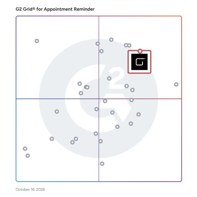 G2 Grid® for Appointment Reminder Software plotting products by satisfaction and market presence