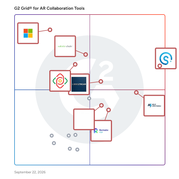 G2 Grid® for AR Collaboration Tools plotting products by satisfaction and market presence