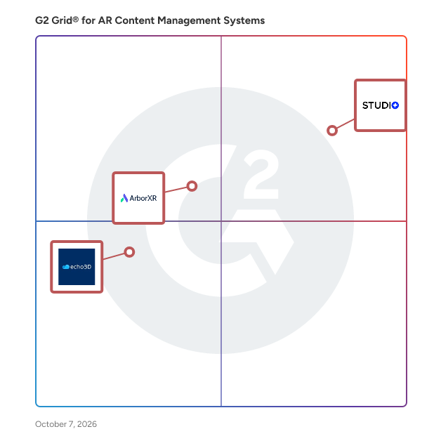 G2 Grid® for Augmented Reality (AR) Content Management Systems plotting products by satisfaction and market presence