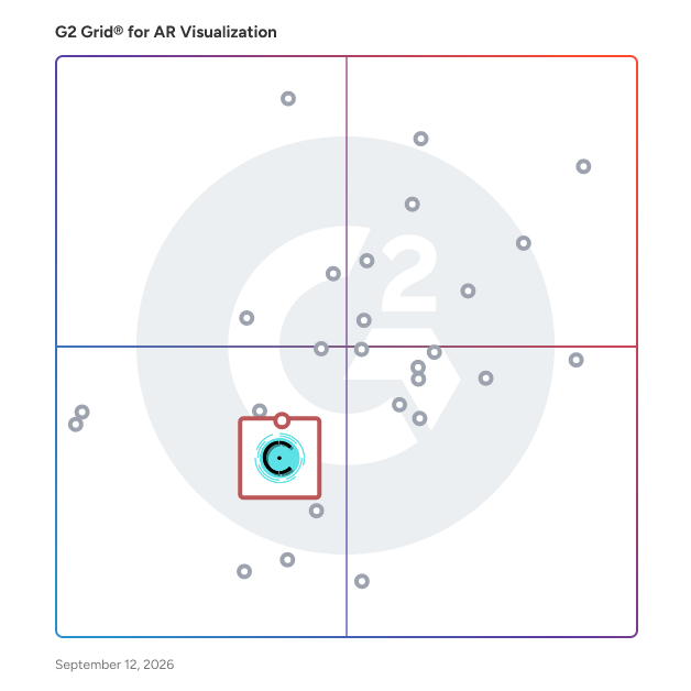 G2 Grid® for Virtual Try-On in Augmented Reality (AR) Visualization Software, highlighting the products that define this theme