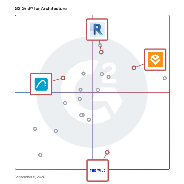 G2 Grid® for Collaborative Design in Architecture Software, highlighting the products that define this theme