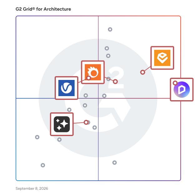 G2 Grid® for AI Enhancements in Architecture Software, highlighting the products that define this theme