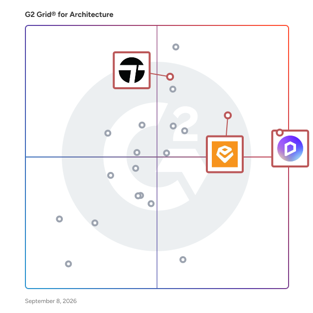 G2 Grid® for Real-Time Rendering in Architecture Software, highlighting the products that define this theme