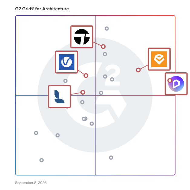 G2 Grid® for Cross-Platform Compatibility in Architecture Software, highlighting the products that define this theme