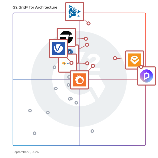 G2 Grid® for Architecture Software plotting products by satisfaction and market presence