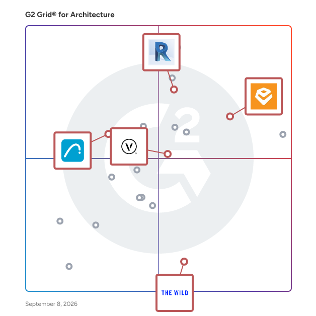 G2 Grid® for BIM Integration in Architecture Software, highlighting the products that define this theme