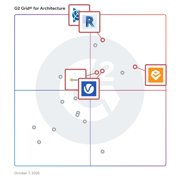 G2 Grid® for Architecture Software plotting products by satisfaction and market presence