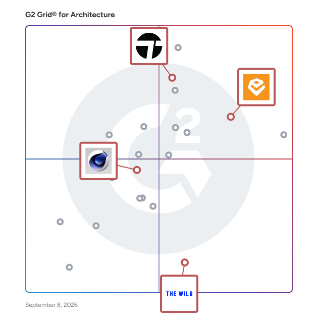 G2 Grid® for VR and AR Support in Architecture Software, highlighting the products that define this theme