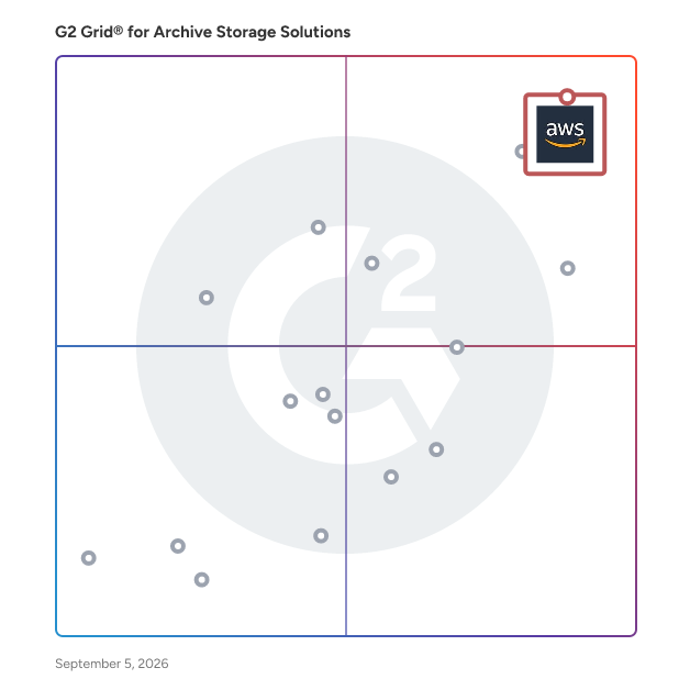 G2 Grid® for Archive Storage Solutions plotting products by satisfaction and market presence