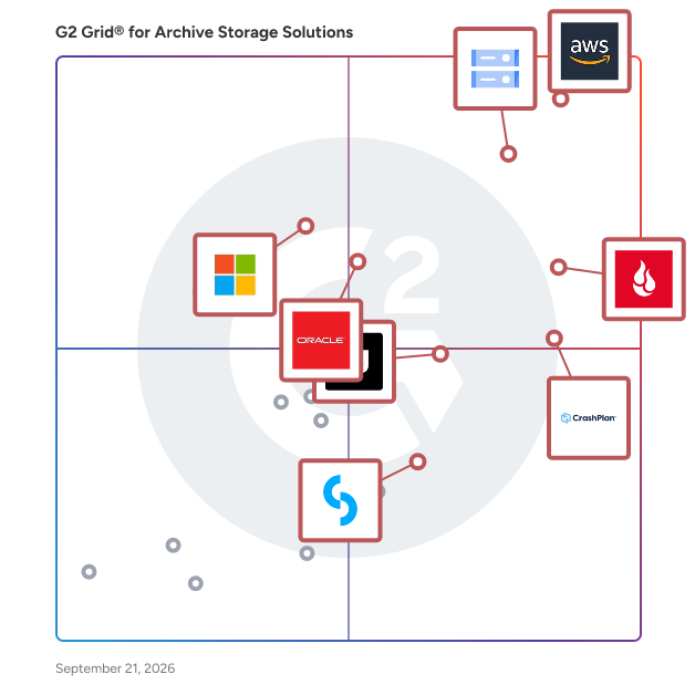 G2 Grid® for Archive Storage Solutions plotting products by satisfaction and market presence