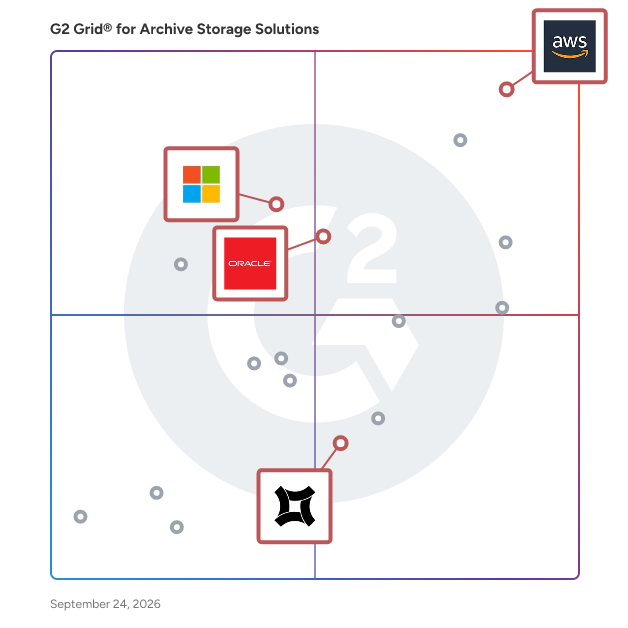 G2 Grid® for Archive Storage Solutions plotting products by satisfaction and market presence