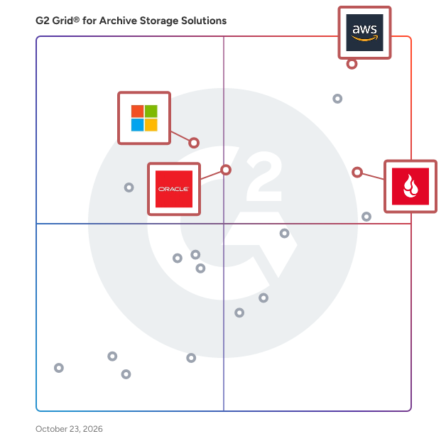 G2 Grid® for Low-Cost Storage in Archive Storage Solutions, highlighting the products that define this theme