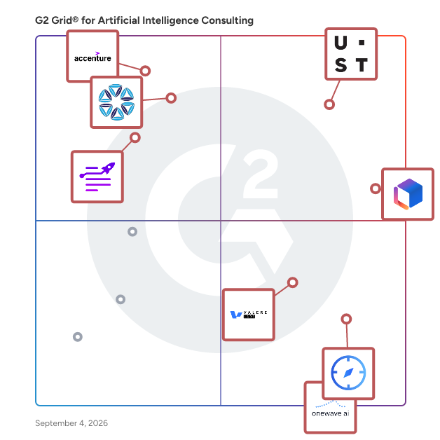 G2 Grid® for Artificial Intelligence (AI) Consulting Services plotting products by satisfaction and market presence