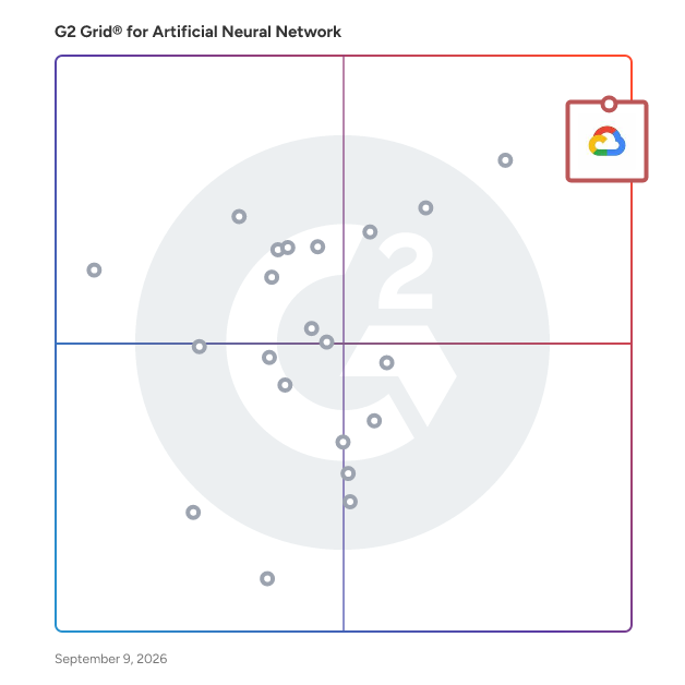 G2 Grid® for Artificial Neural Network Software plotting products by satisfaction and market presence