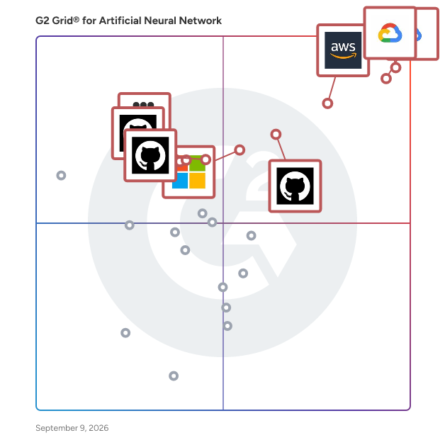 G2 Grid® for Artificial Neural Network Software plotting products by satisfaction and market presence