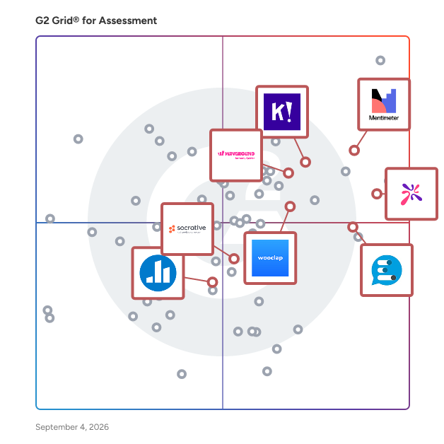 G2 Grid® for Audience Engagement in Assessment Software, highlighting the products that define this theme