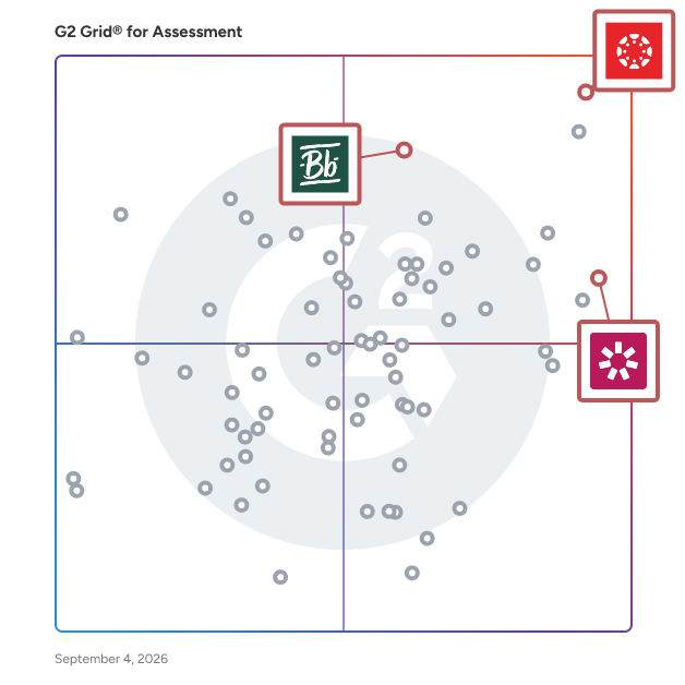 G2 Grid® for Course Authoring in Assessment Software, highlighting the products that define this theme