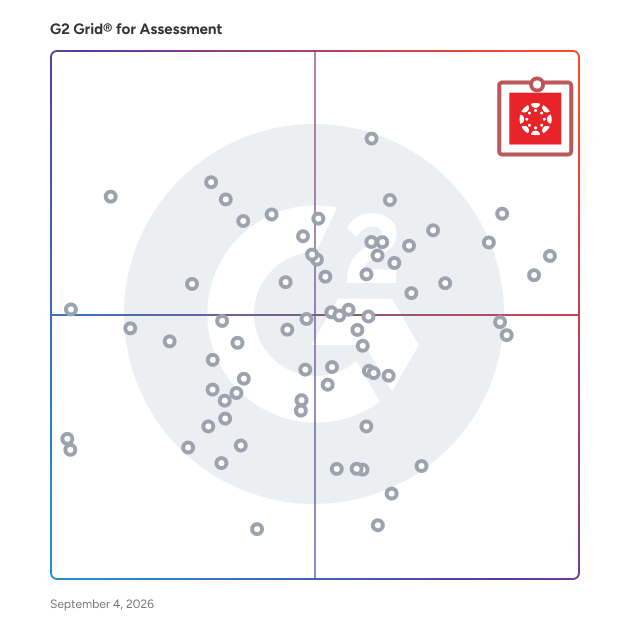 G2 Grid® for Assessment Software plotting products by satisfaction and market presence