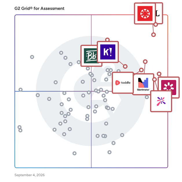 G2 Grid® for Assessment Software plotting products by satisfaction and market presence