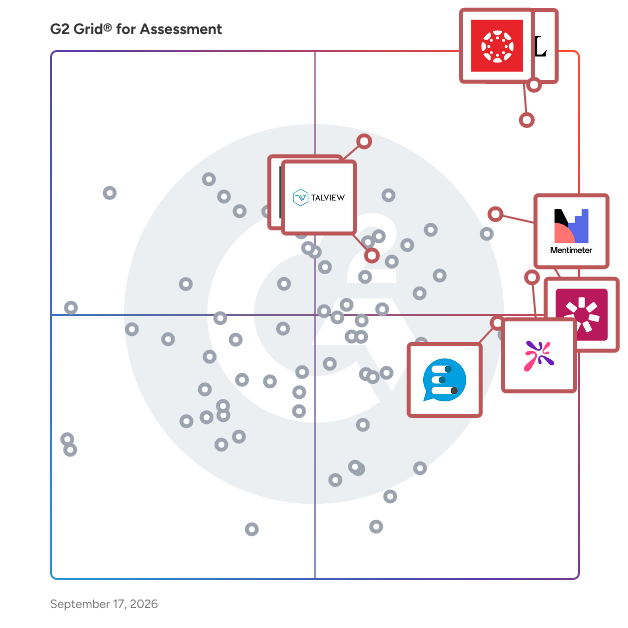 G2 Grid® for Assessment Software plotting products by satisfaction and market presence