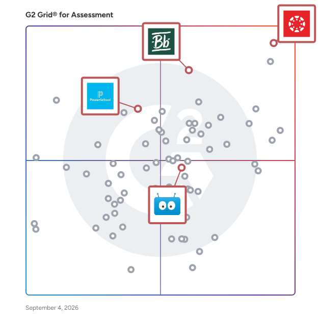 G2 Grid® for Learning Management System in Assessment Software, highlighting the products that define this theme