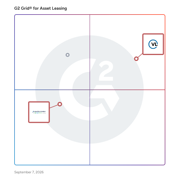 G2 Grid® for Lease Accounting Compliance in Asset Leasing Software, highlighting the products that define this theme