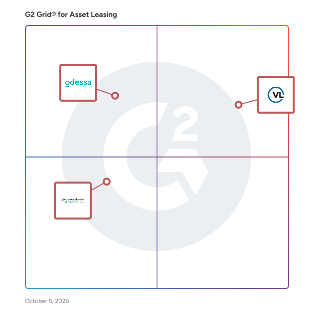 G2 Grid® for Asset Leasing Software plotting products by satisfaction and market presence