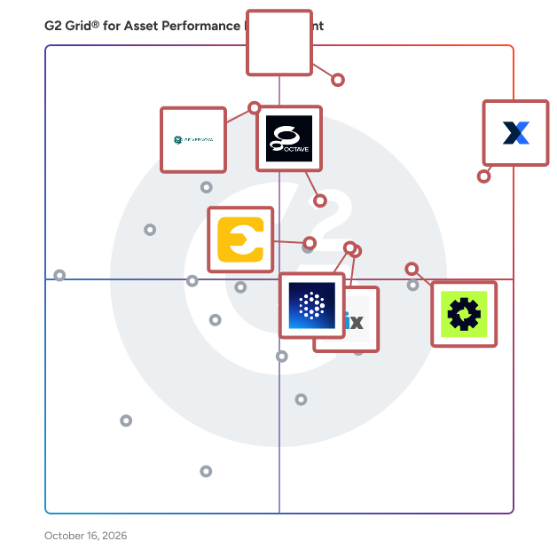 G2 Grid® for Asset Performance Management Software plotting products by satisfaction and market presence