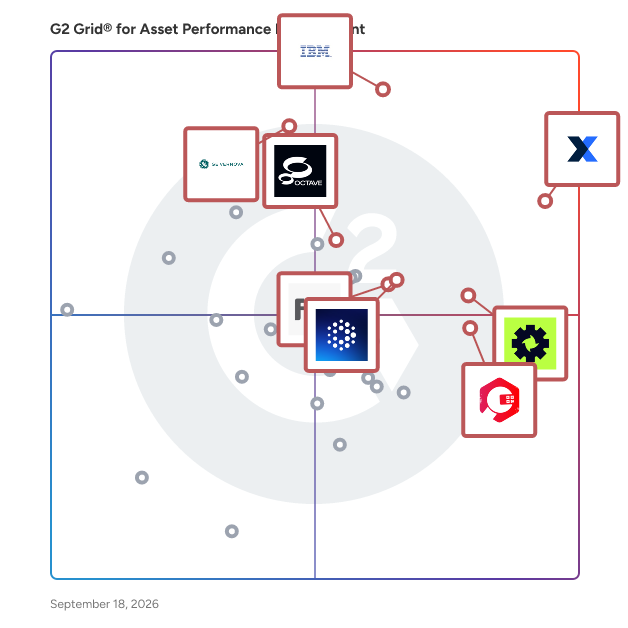 G2 Grid® for Asset Performance Management Software plotting products by satisfaction and market presence