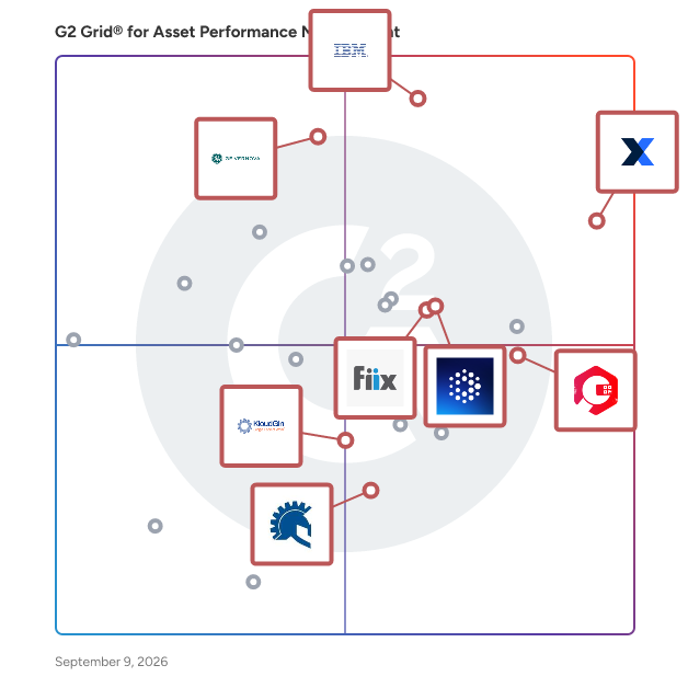 G2 Grid® for AI-Driven Insights in Asset Performance Management Software, highlighting the products that define this theme