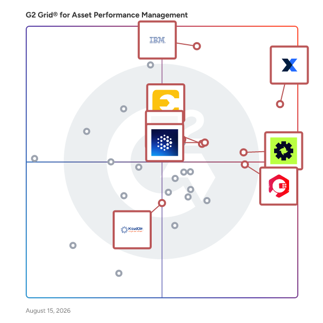 G2 Grid® for Enterprise Asset Management (EAM) in Asset Performance Management Software, highlighting the products that define this theme