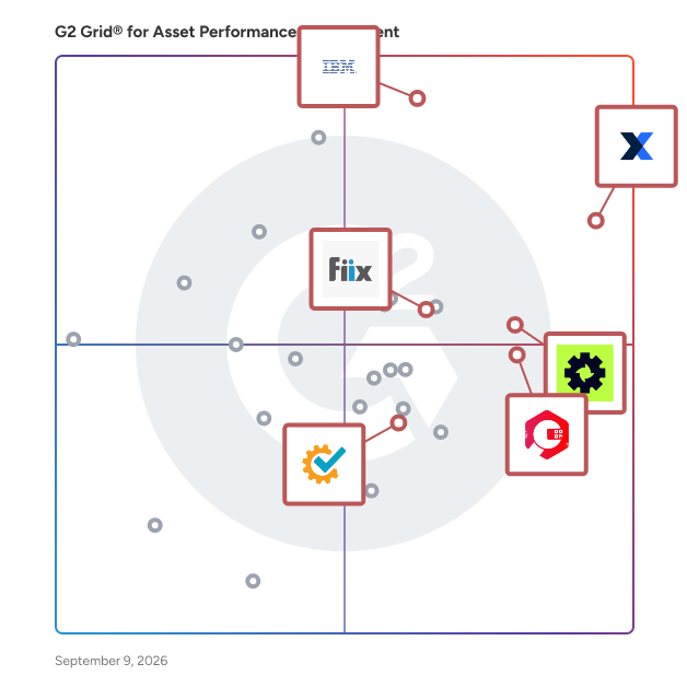 G2 Grid® for Mobile Work Order Management in Asset Performance Management Software, highlighting the products that define this theme