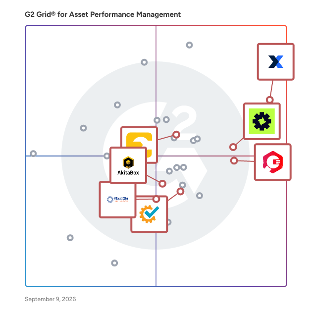 G2 Grid® for Integrated Facility Management in Asset Performance Management Software, highlighting the products that define this theme