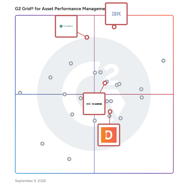 G2 Grid® for Integrated IoT Platforms in Asset Performance Management Software, highlighting the products that define this theme