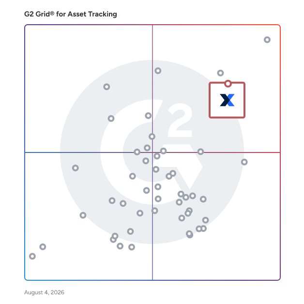 G2 Grid® for Enterprise Asset Management (EAM) in Asset Tracking Software, highlighting the products that define this theme