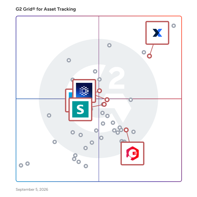 G2 Grid® for AI-Driven Asset Management in Asset Tracking Software, highlighting the products that define this theme