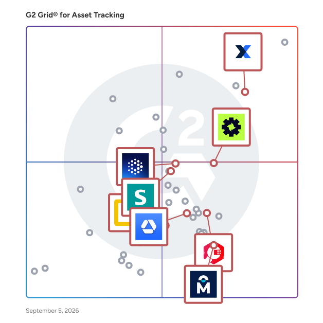 G2 Grid® for Inventory Control in Asset Tracking Software, highlighting the products that define this theme