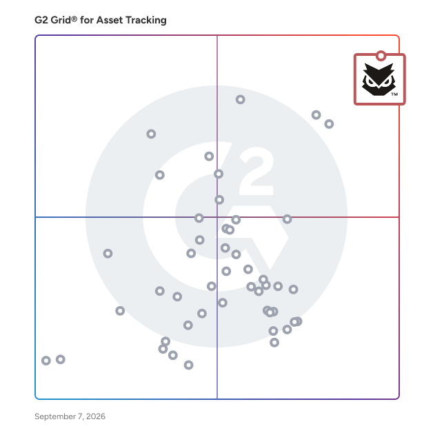 G2 Grid® for Asset Tracking Software plotting products by satisfaction and market presence