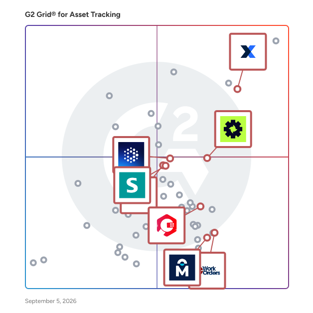 G2 Grid® for CMMS (Computerized Maintenance Management Systems) in Asset Tracking Software, highlighting the products that define this theme