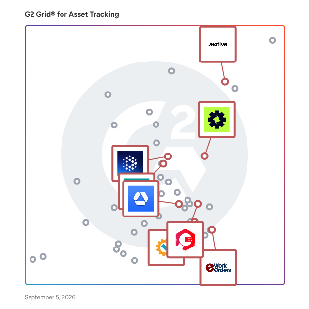 G2 Grid® for Predictive Maintenance in Asset Tracking Software, highlighting the products that define this theme
