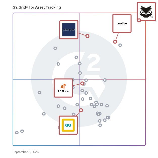 G2 Grid® for Fleet Management in Asset Tracking Software, highlighting the products that define this theme
