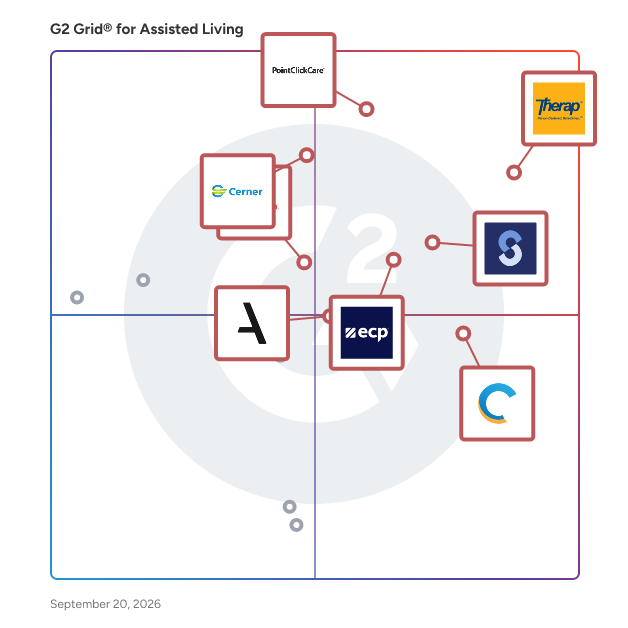 G2 Grid® for Assisted Living Software plotting products by satisfaction and market presence