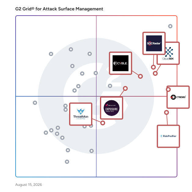 G2 Grid® for Brand Protection in Attack Surface Management Software, highlighting the products that define this theme