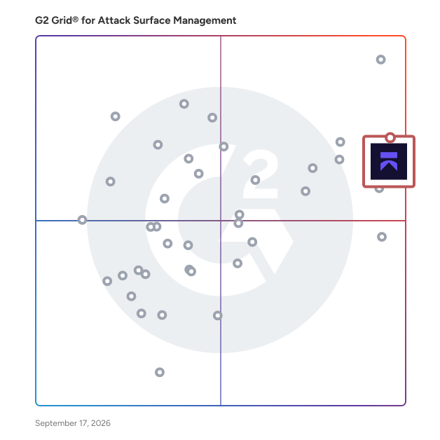 G2 Grid® for  Attack Surface Management Software plotting products by satisfaction and market presence