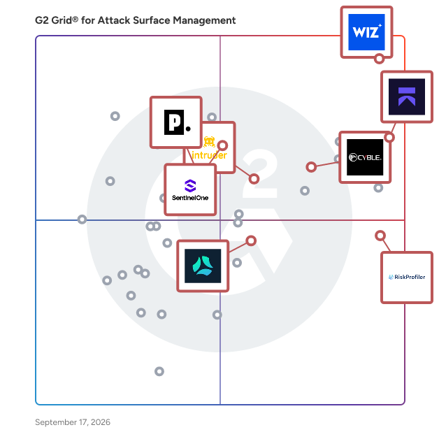 G2 Grid® for Attack Surface Management Software plotting products by satisfaction and market presence