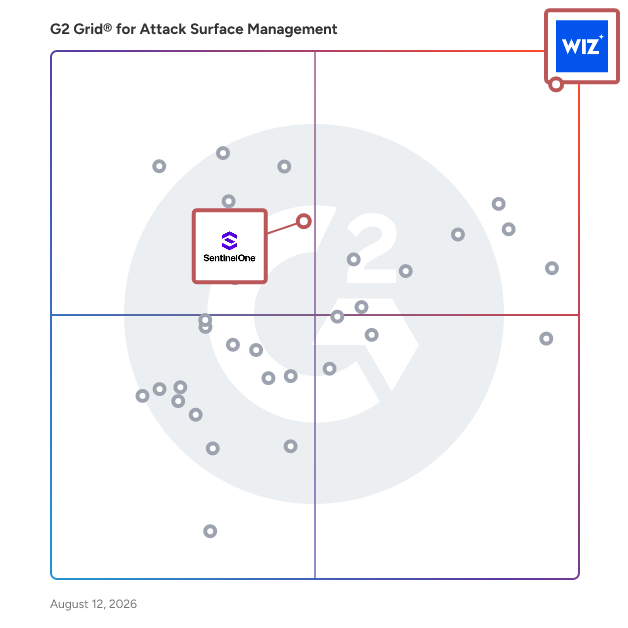 G2 Grid® for Cloud Native Application Protection (CNAPP) in Attack Surface Management Software, highlighting the products that define this theme