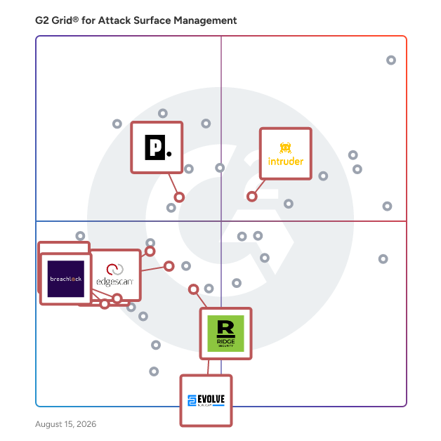 G2 Grid® for Penetration Testing in Attack Surface Management Software, highlighting the products that define this theme