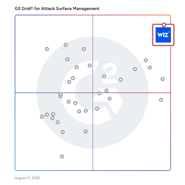 G2 Grid® for  Attack Surface Management Software plotting products by satisfaction and market presence