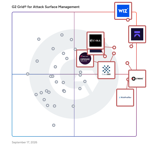G2 Grid® for Attack Surface Management Software plotting products by satisfaction and market presence